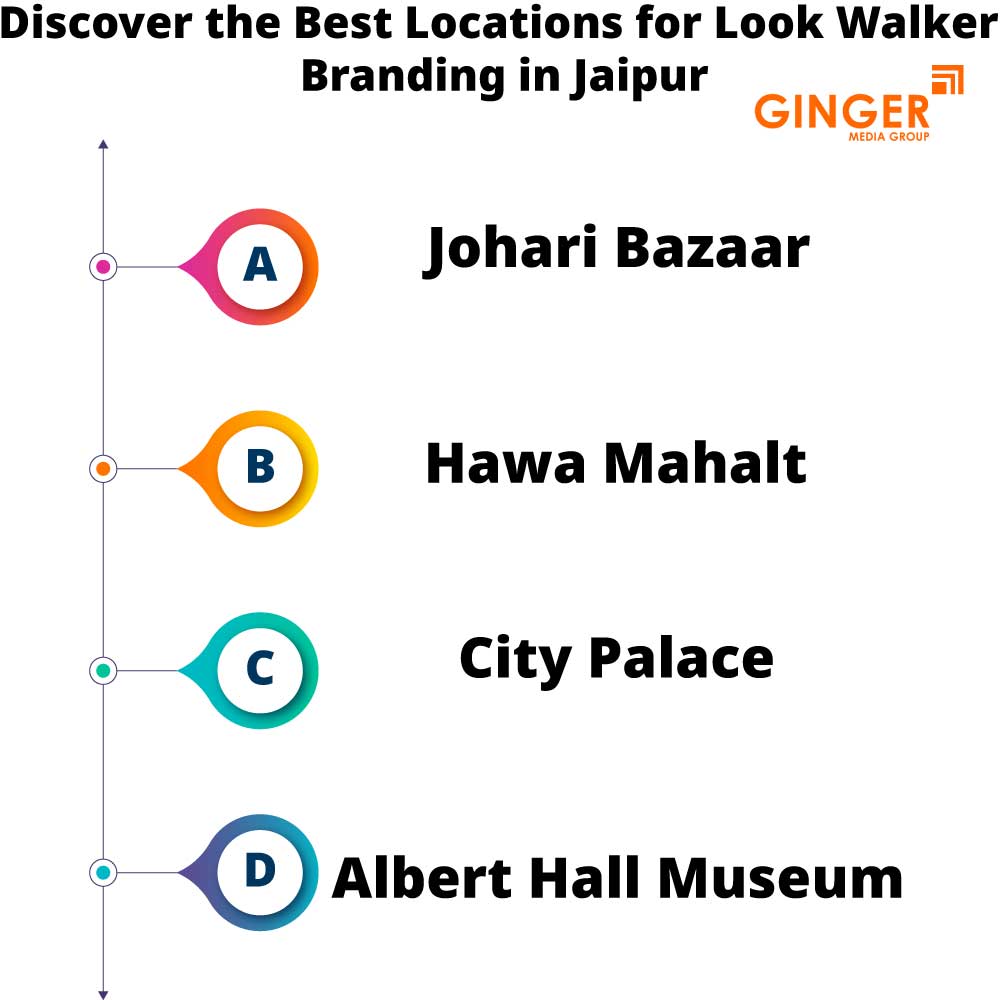 Best Location for Look Walker Activity in Jaipur