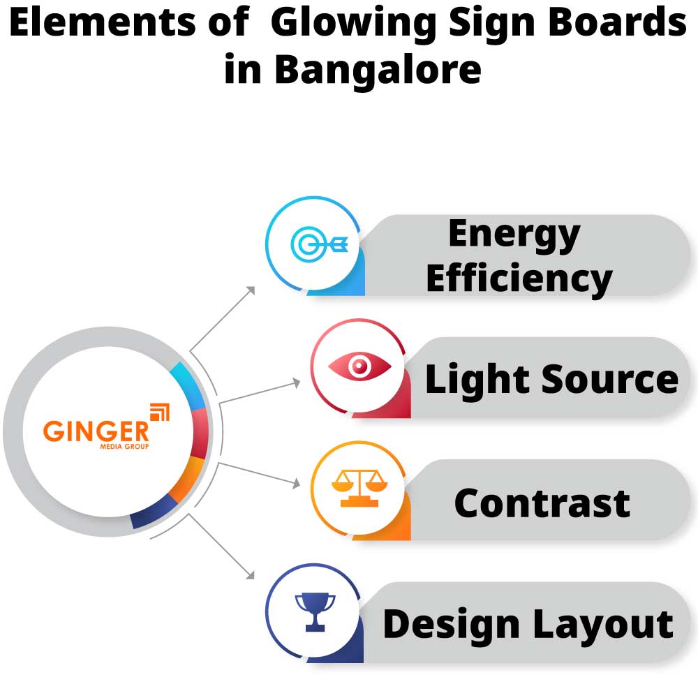 Element of Glowing Signage Board in Bangalore