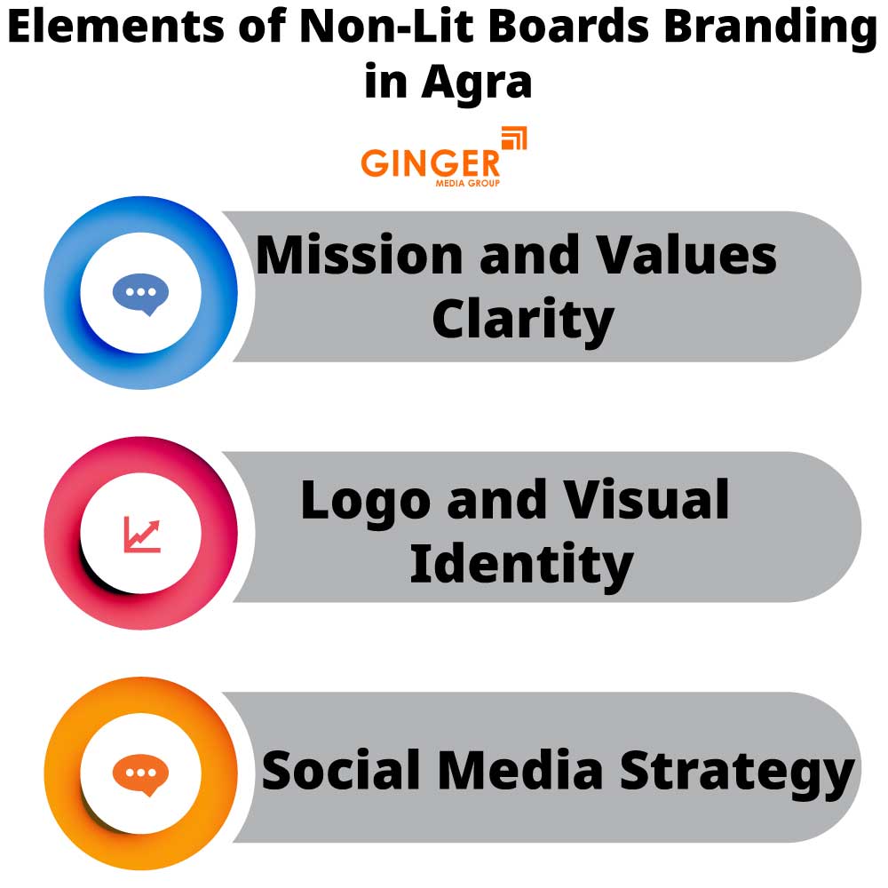 Elements of Non-Lit Boards Branding in Agra