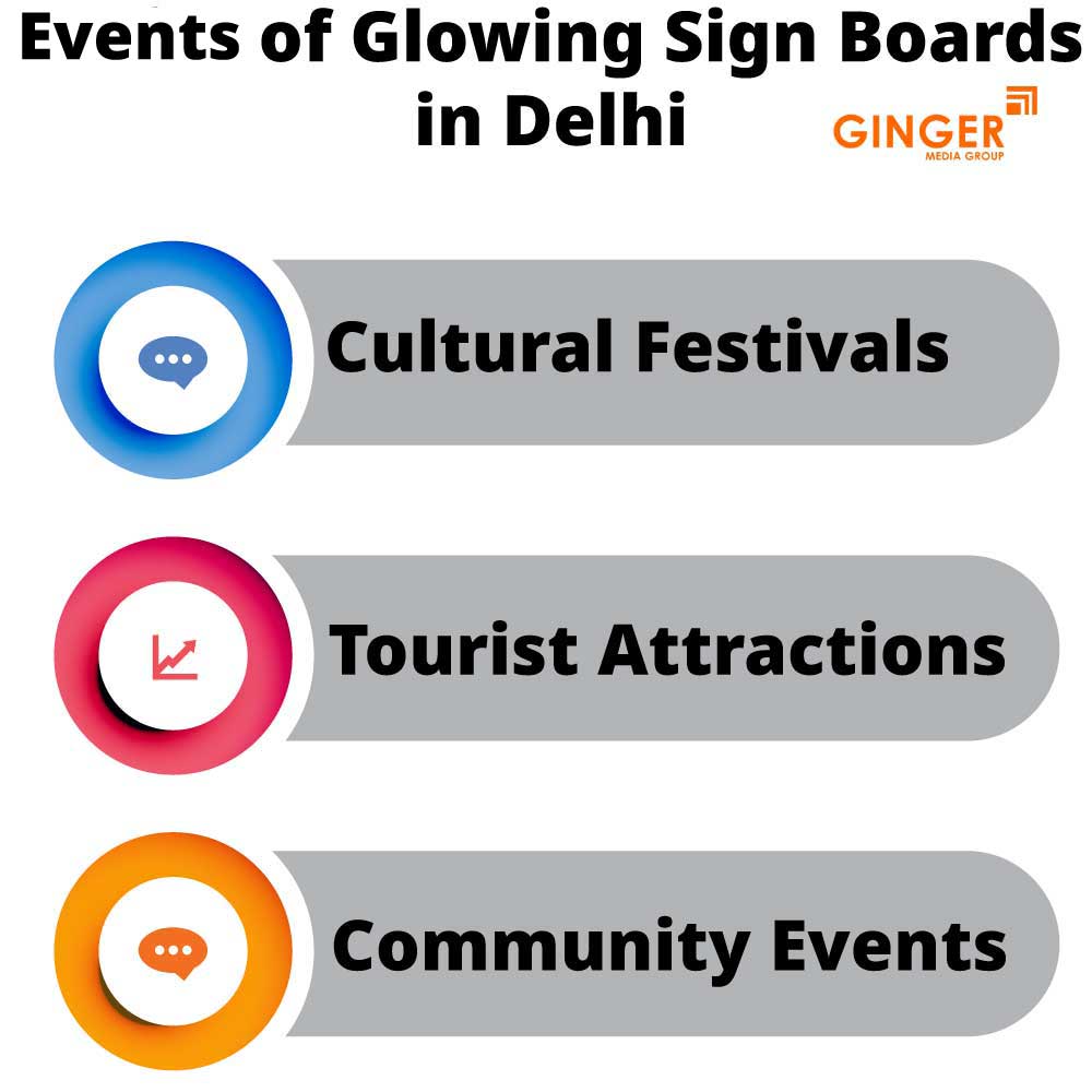Events of Glow Signage Board in Delhi