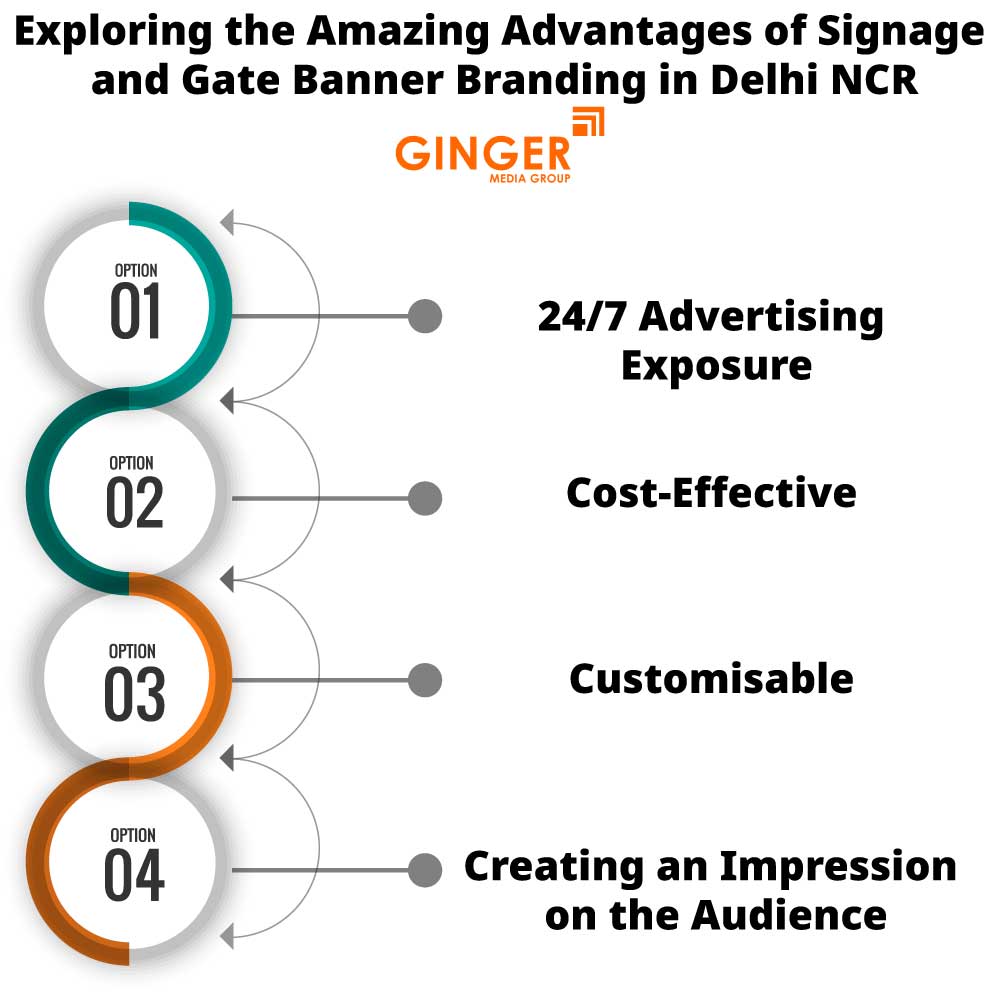 Advantages of Signage Board in Delhi NCR