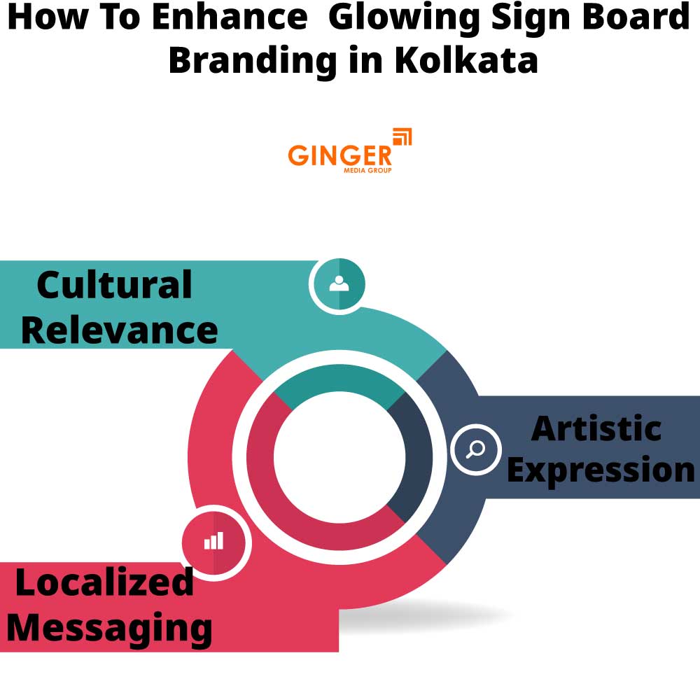 How to enhance Glow Signage Boards in Kolkata