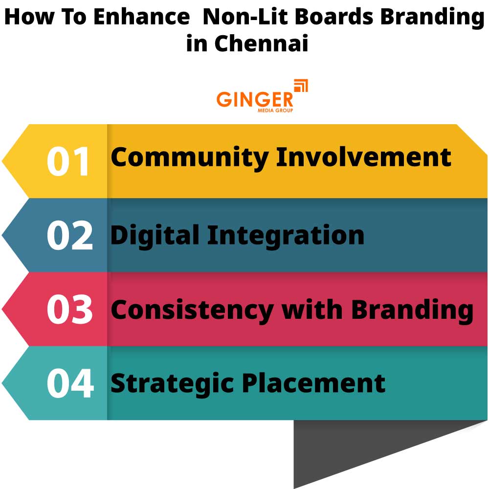 How to enhance Non-lit boards Advertising in Chennai