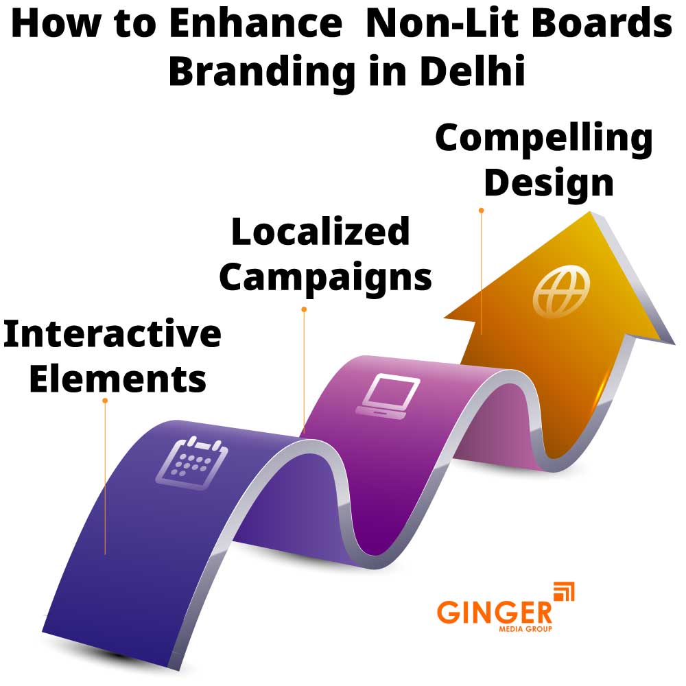 How to enhance Non-lit Board Branding in Delhi