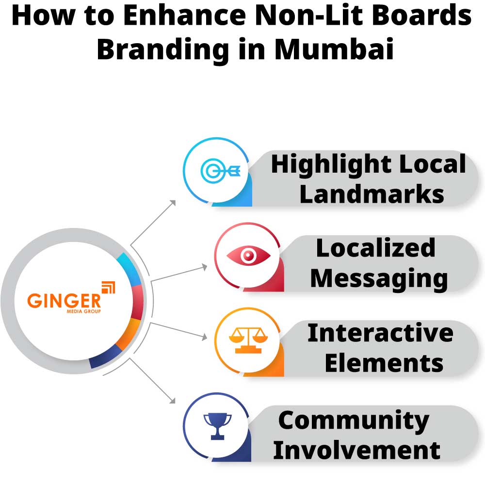 How to Enhance Non-lit Board Branding in Mumbai