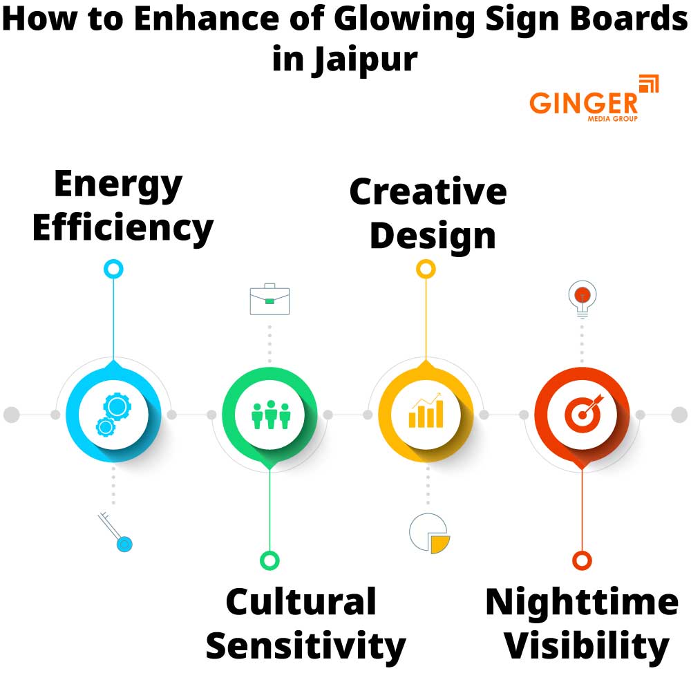 How to enhance Glow Signage Boards in Jaipur 