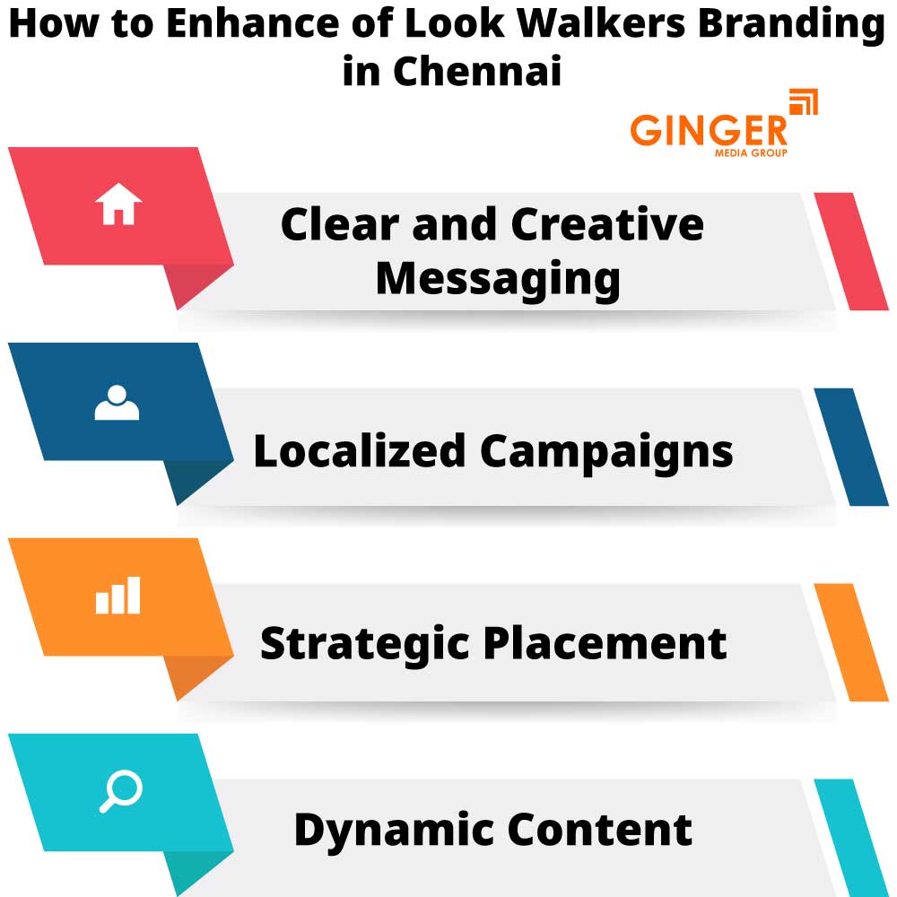 How to enhance Look Walker Activity in Chennai