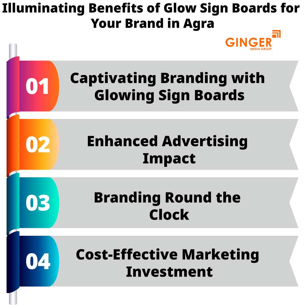 Benefits of Glow Signage Boards d in Agra