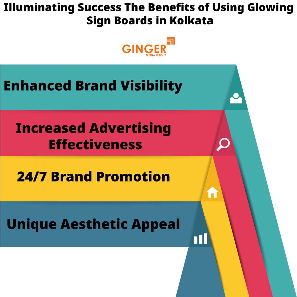 The Benefits of Using Glow Signage Boards in Kolkata