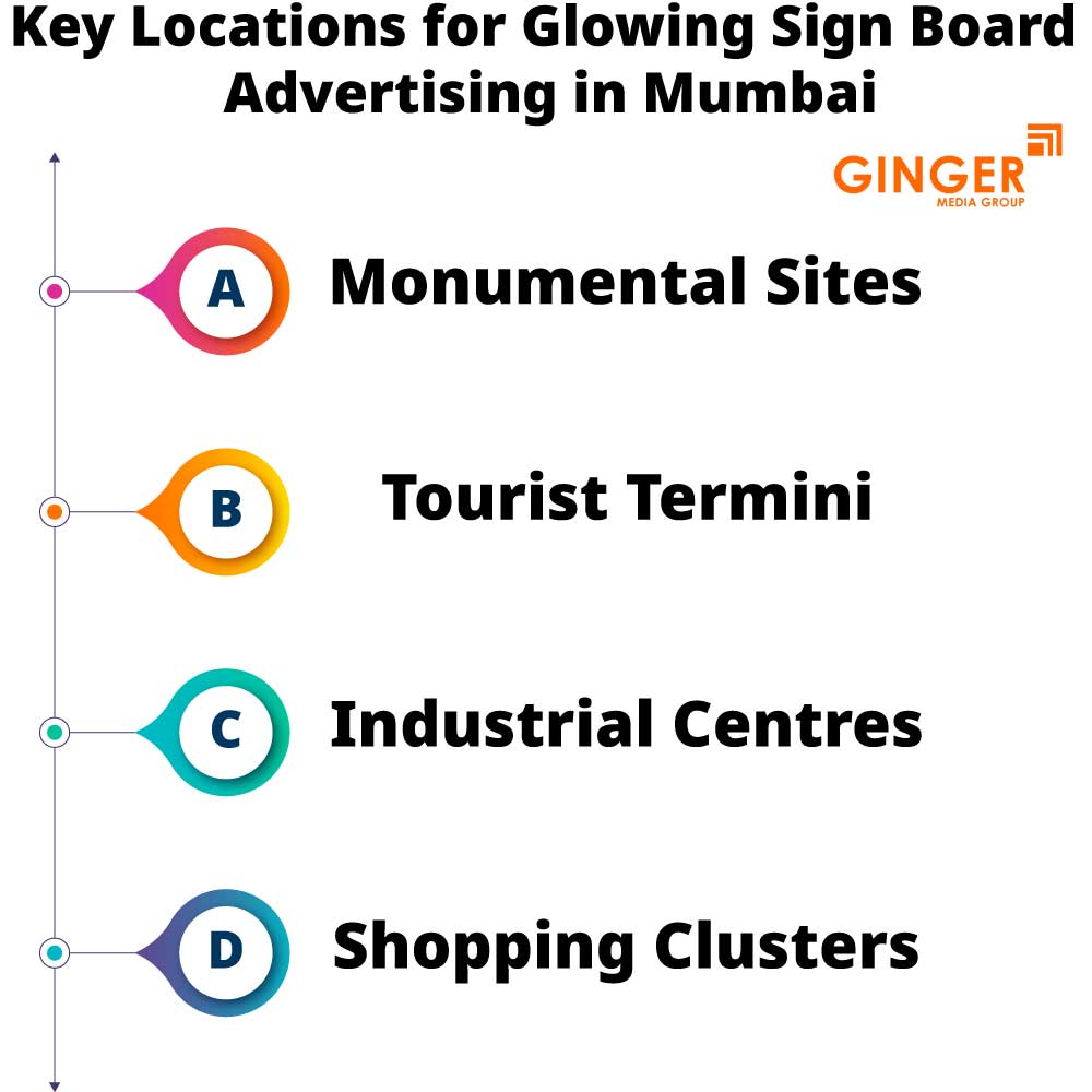 Key Locations for Glow Signage Board in Mumbai