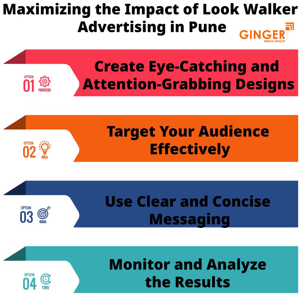 Maximizing the Impact of Look Walker Activity in Pune