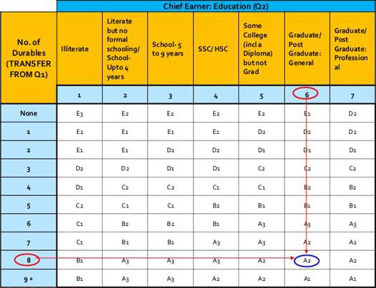  NCCS Classification for Education