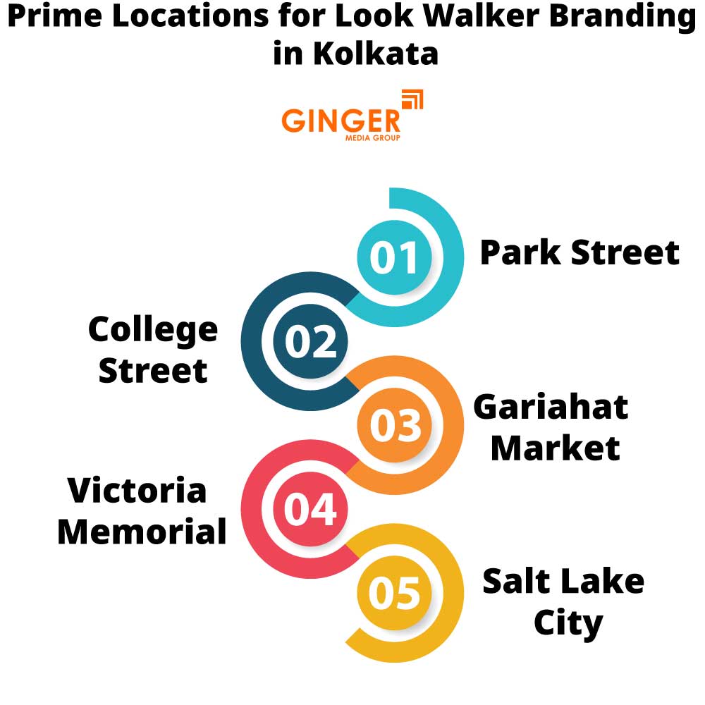 Prime Locations for Look Walker Activities in Kolkata