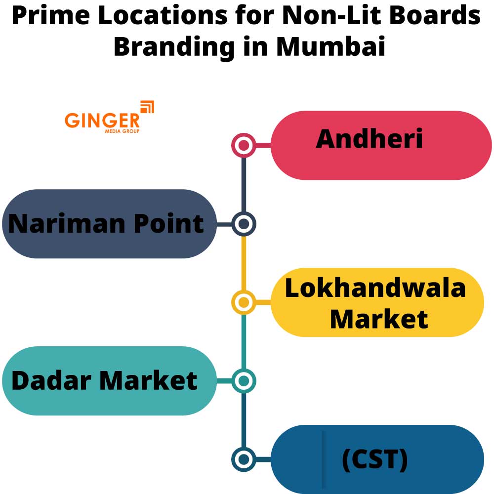 Prime Locations for Non-Lit Boards Branding in Mumbai