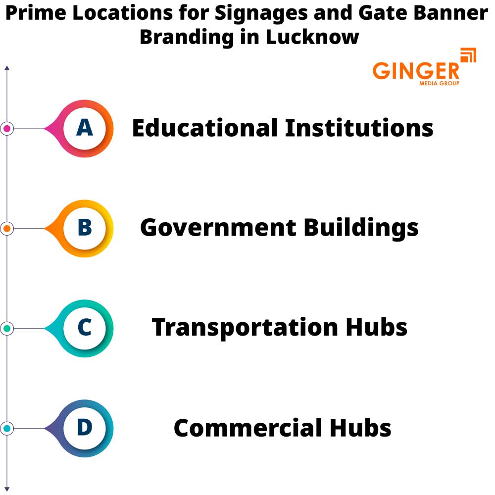 Prime Locations Board in Lucknow