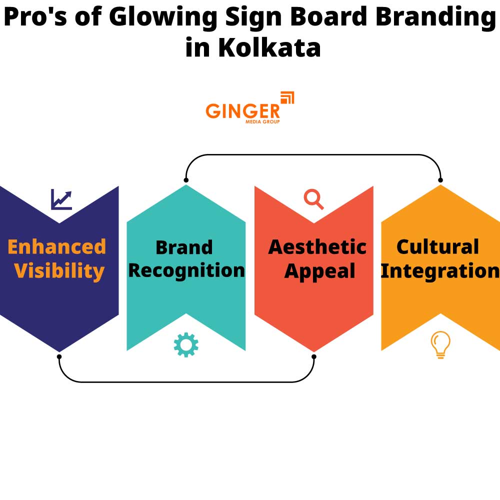 Pro's of Glow Signage Boards in Kolkata