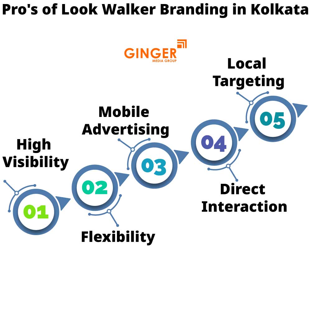 Pro's of Look Walker Activities in Kolkata