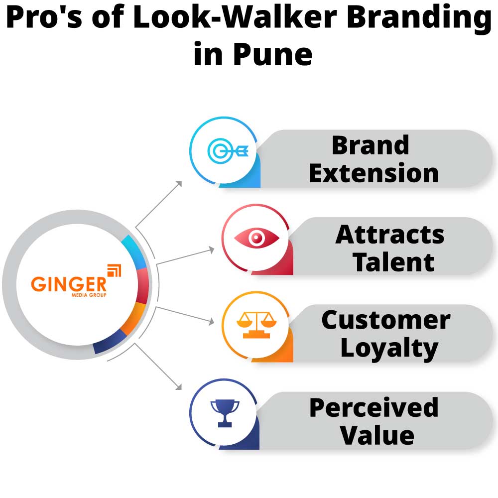 Pro's of Look Walker Activity in Pune