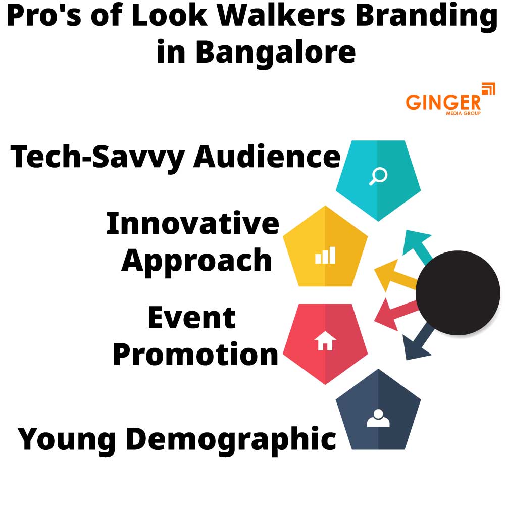 Pro's of Look Walker Activities