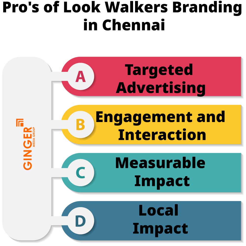 Pro's of Look Walker Activity in Chennai