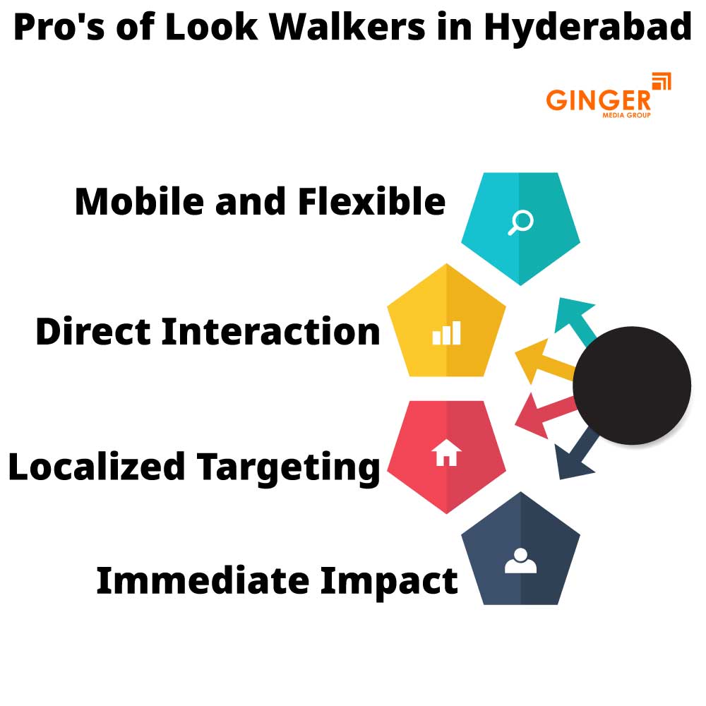 Pro's of Look Walker in Hyderabad