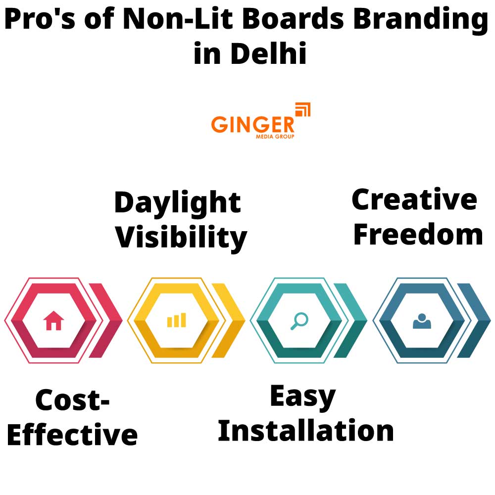Pro's of Non-lit Boards Branding in Delhi