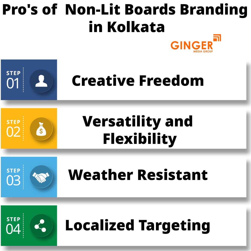 Pro's of Non-Lit Boards Branding in Kolkata
