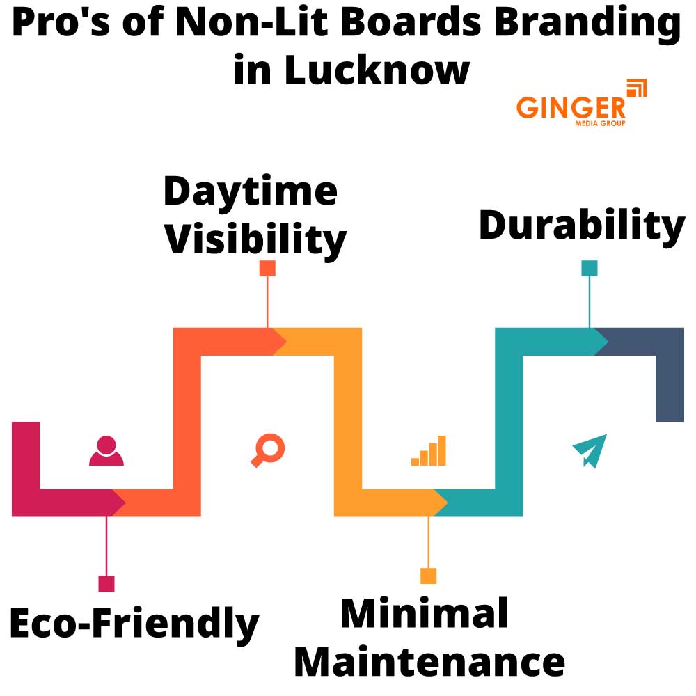 Pro's of Non-Lit Boards Branding in Lucknow