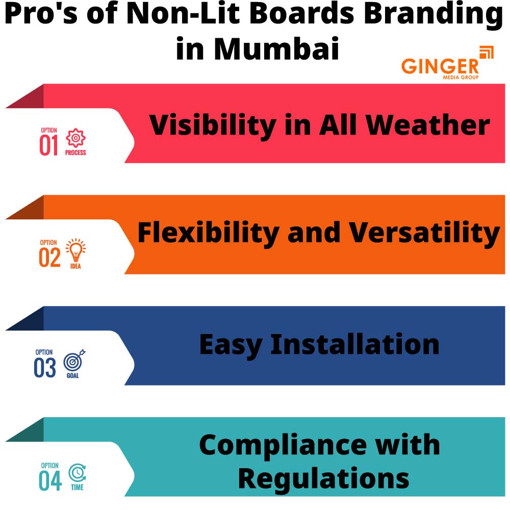 Pro's of Non-lit Board Branding in Mumbai
