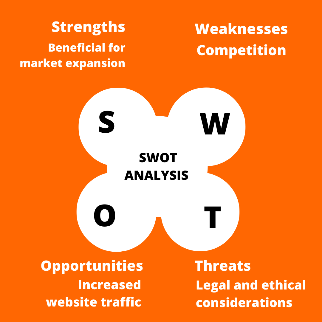 SWOT Analysis for Billboard Advertising in Jaipur
