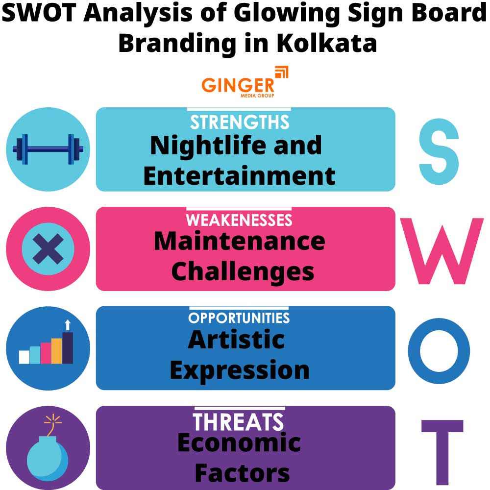 SWOT Analysis of Glow Signage Boards in Kolkata
