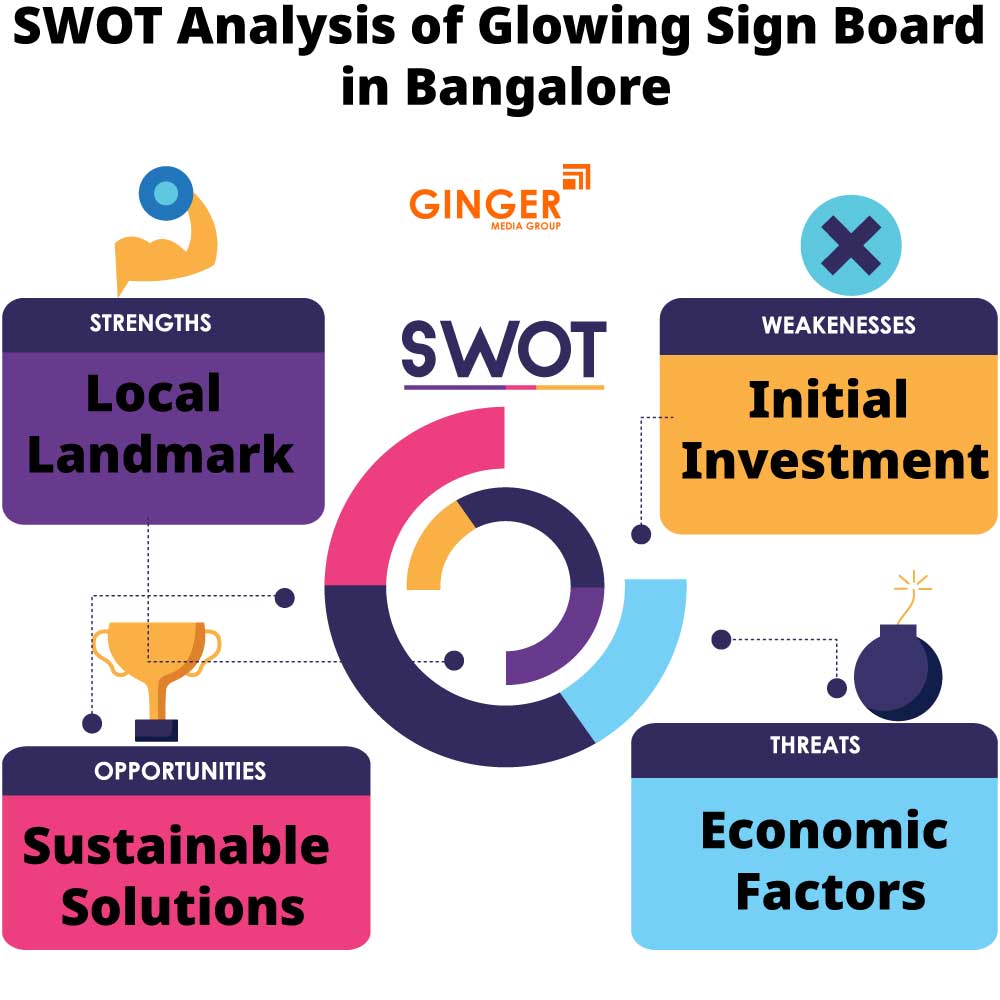 SWOT Analysis of Glow Signage Board in Bangalore