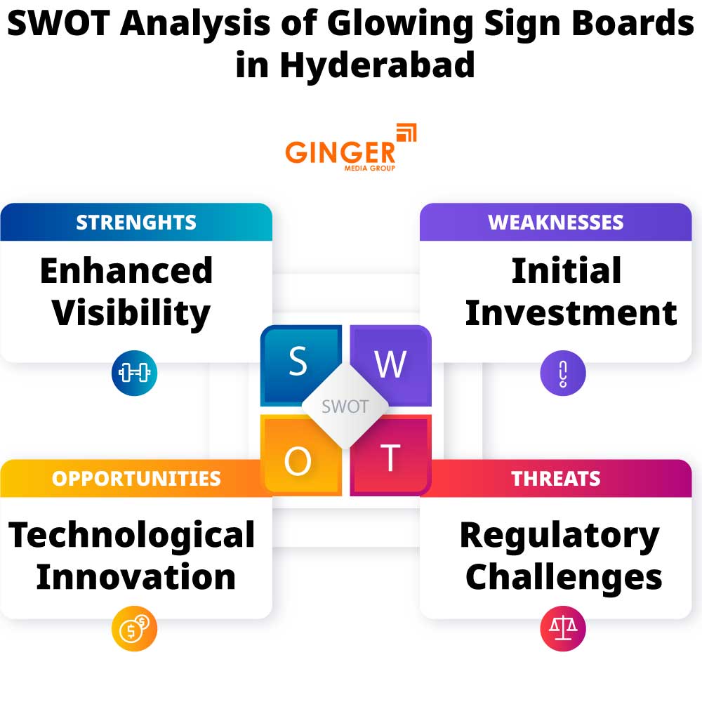 SWOT Analysis of Glow Signage Board in Hyderabad