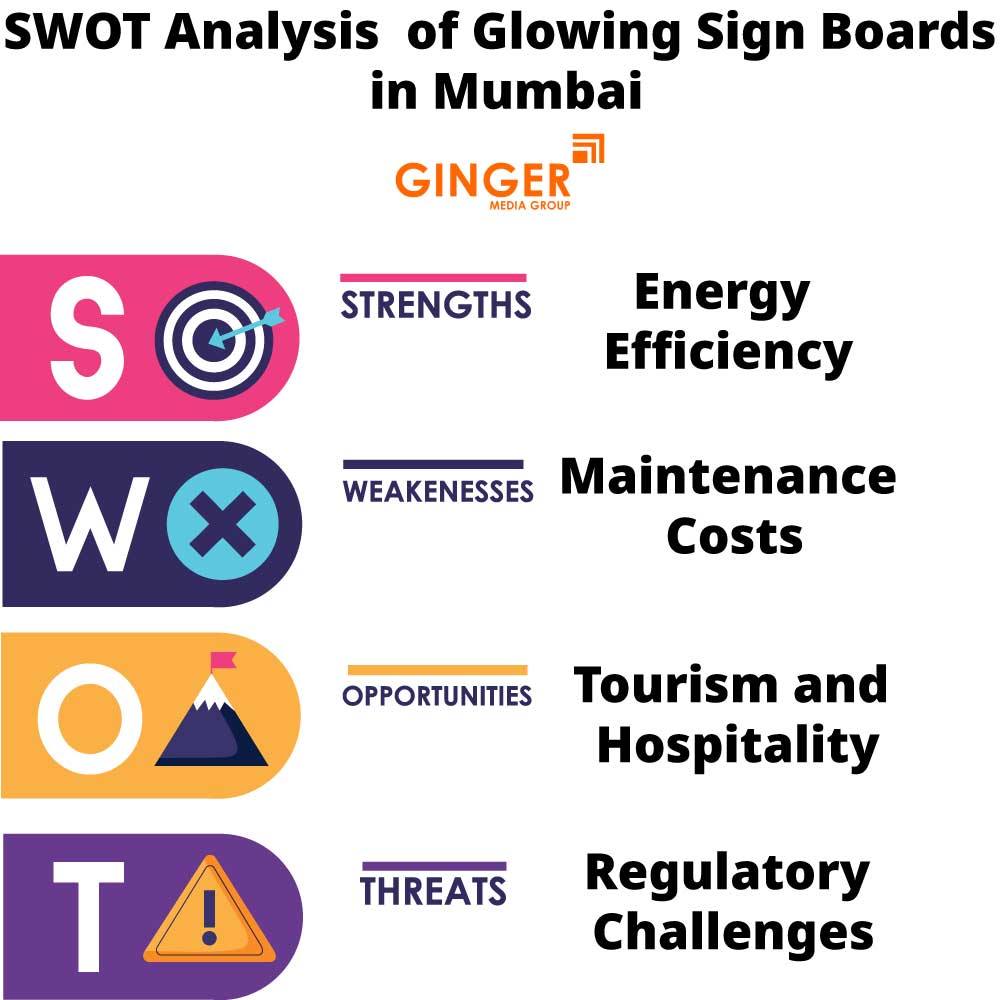 SWOT Analysis ofGlow Signage Board in Mumbai