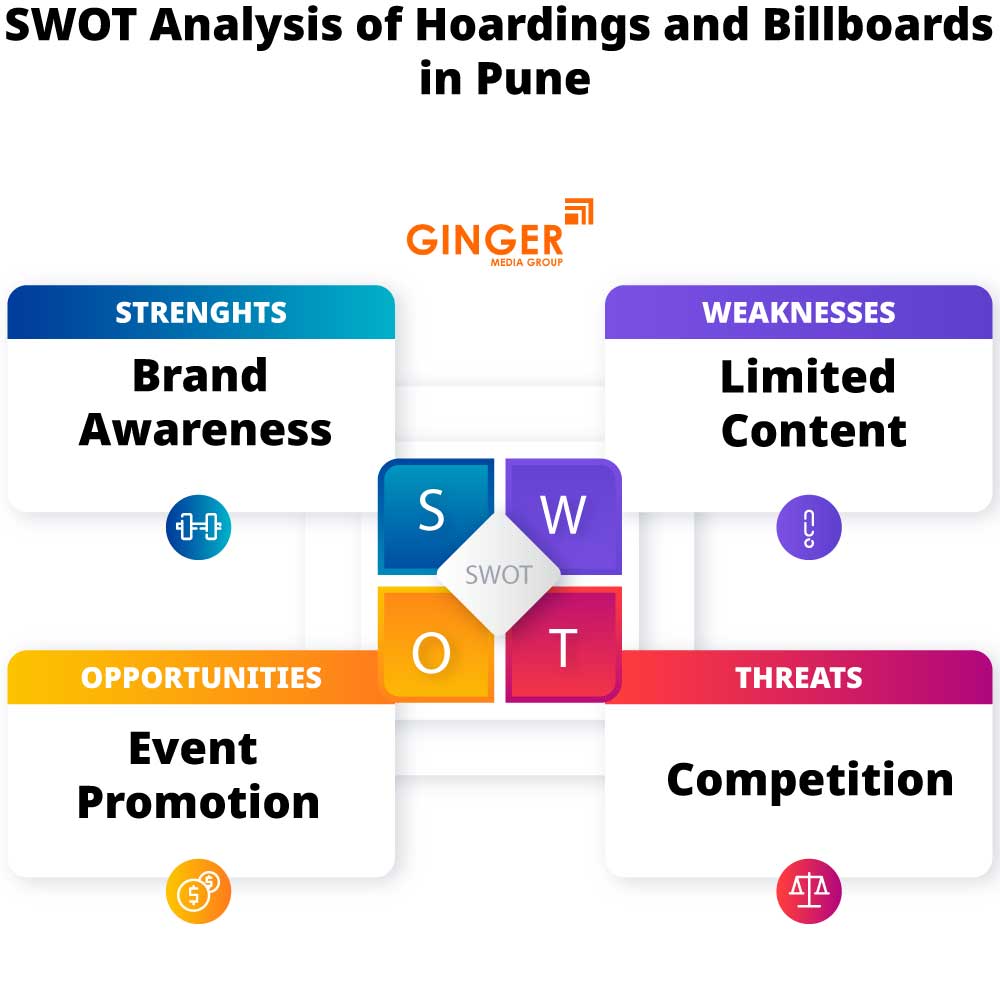 SWOT Analysis of Billboard Advertising in Pune