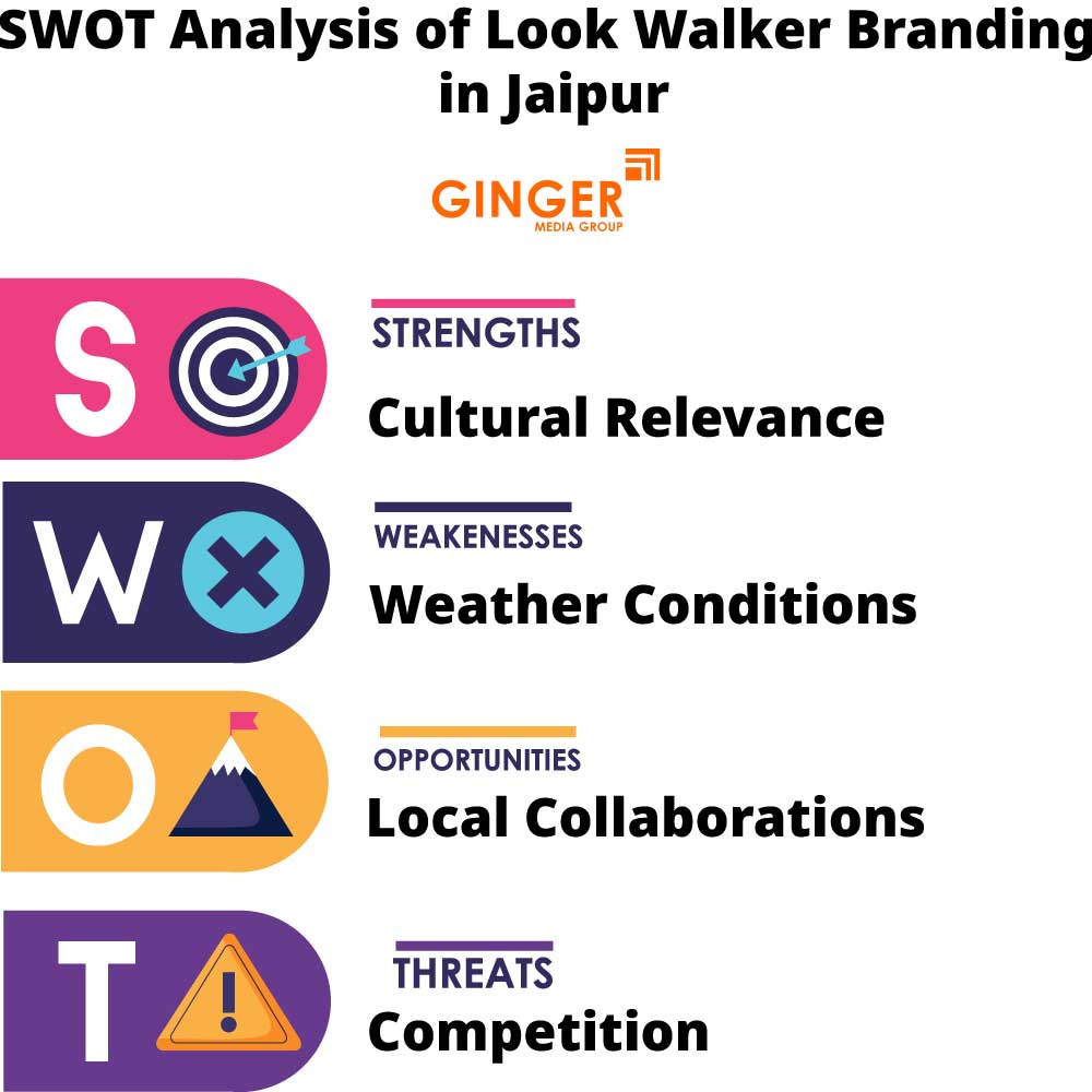 SWOT Analysis of Look Walker Activity in Jaipur