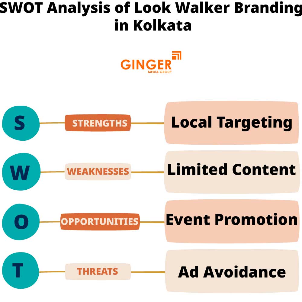 SWOT Analysis of Look Walker Activities in Kolkata