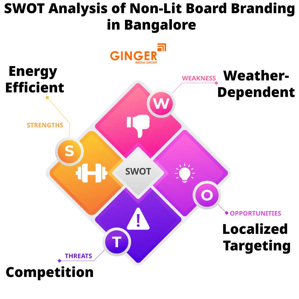 SWOT Analysis of Non-Lit Board Branding in Bangalore