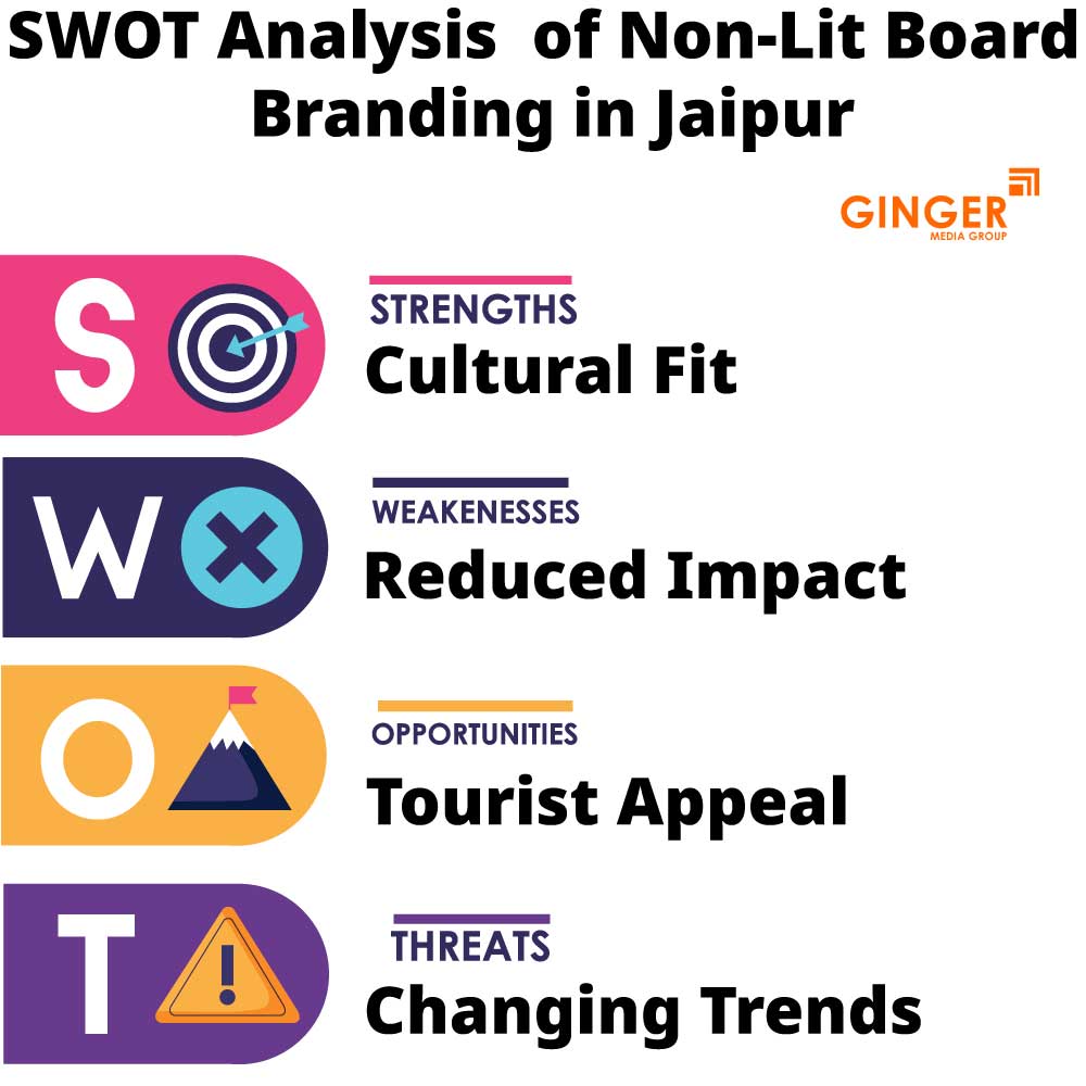 SWOT Analysis of Non-Lit Board Branding in Jaipur