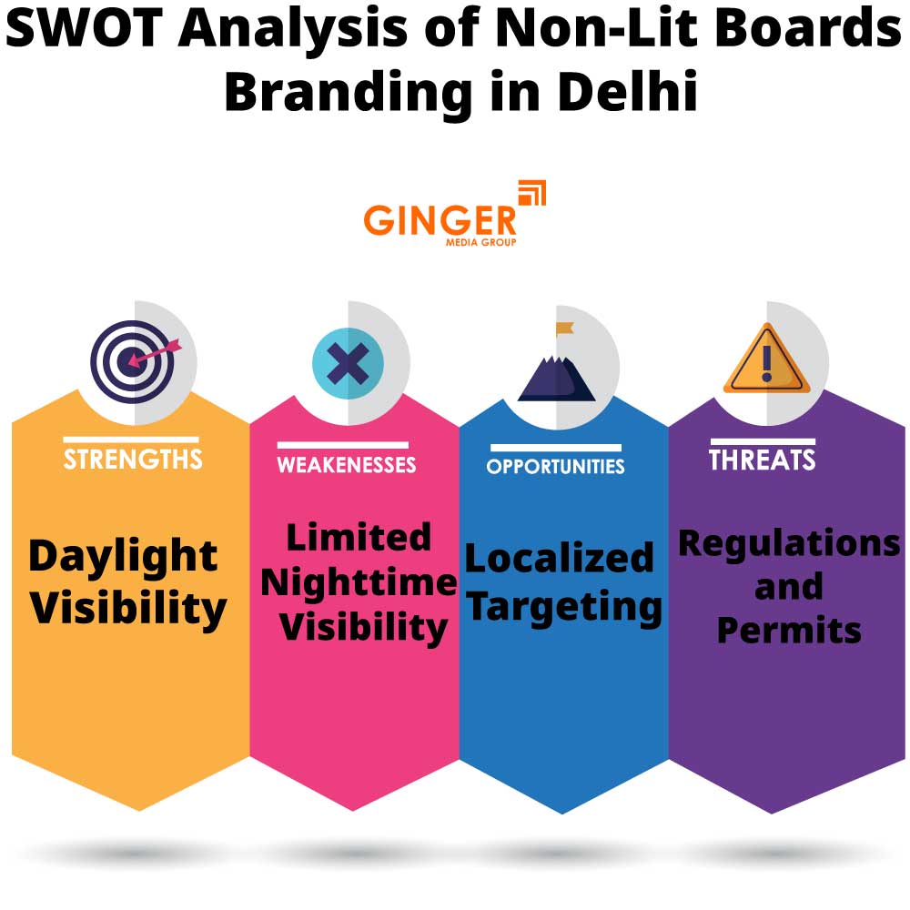 SWOT Analysis for Non-Lit Boards Branding in Delhi
