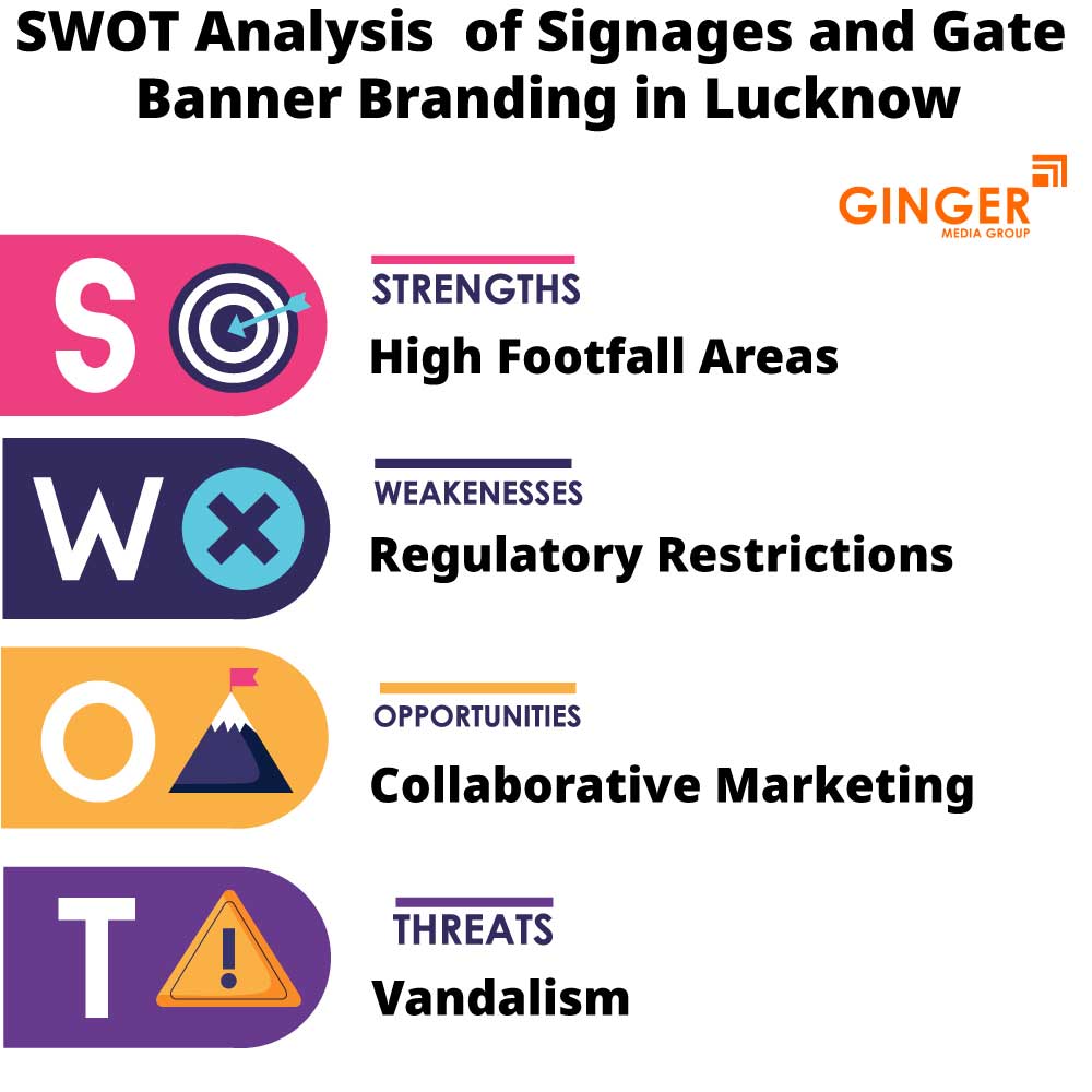 SWOT Analysis of Signage Board in Lucknow