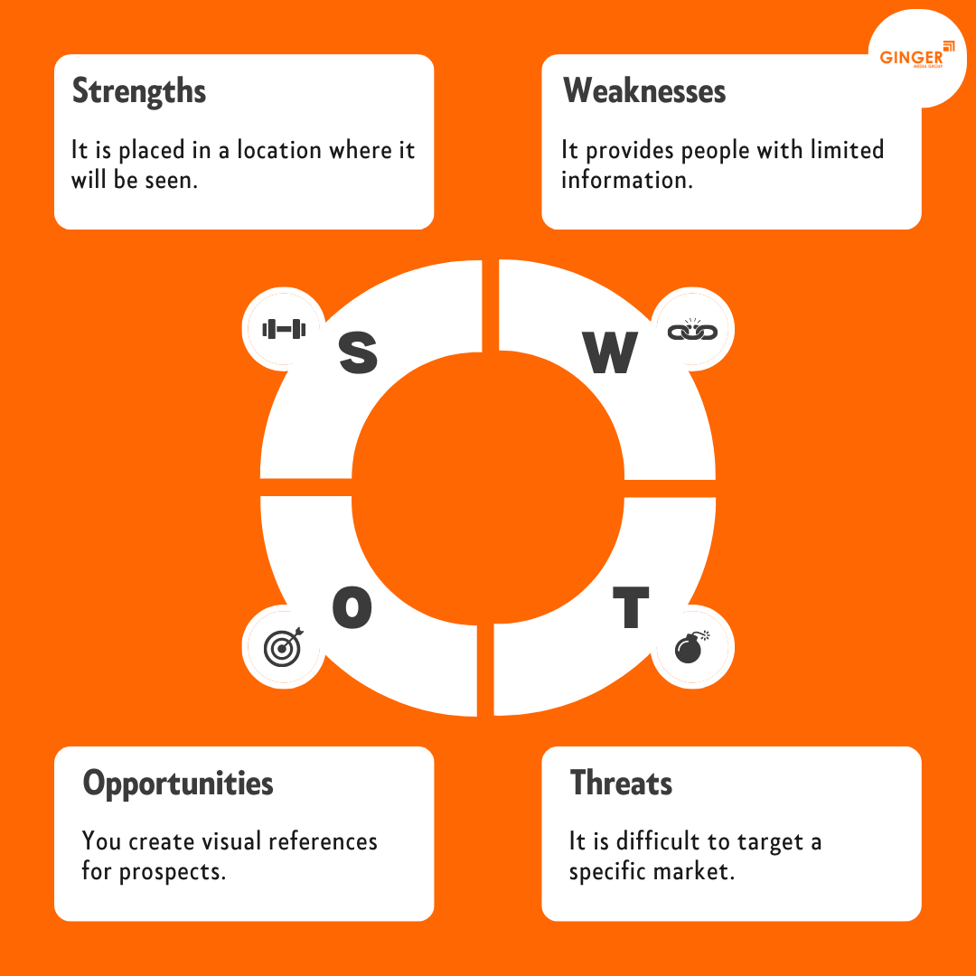 SWOT Analysis of Billboard Advertising in Lucknow