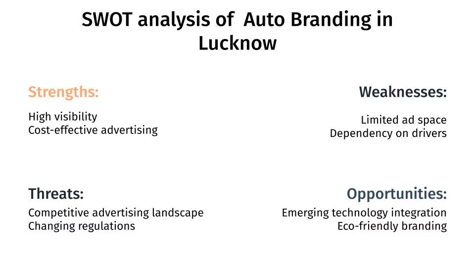 SWOT Analysis of Auto Branding in Lucknow