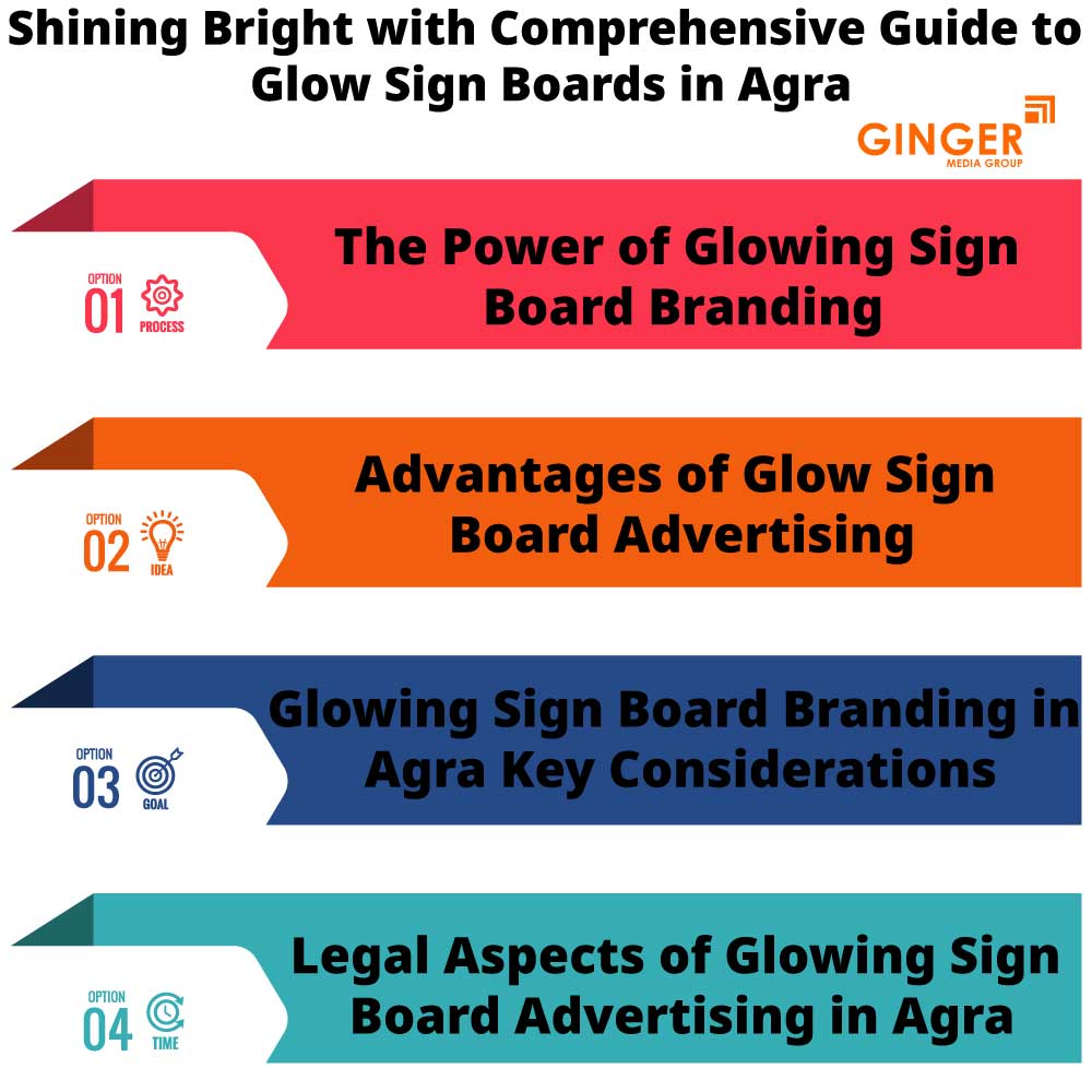 Comprehensive Guide to Glow Signage Boards in Agra