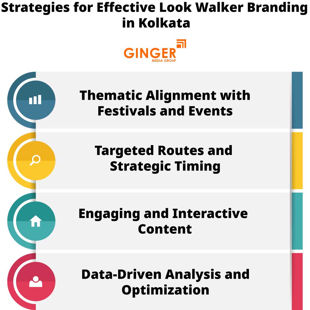 Strategies for effective Look Walker Activities in Kolkata