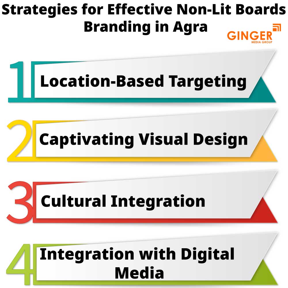Strategies for Effective Non-Lit Boards Branding in Agra