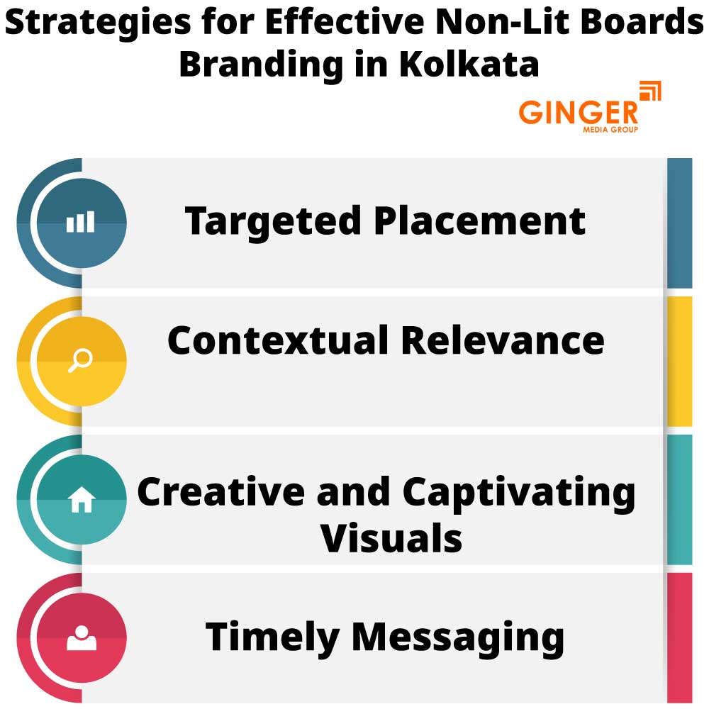 Strategies for Effective Non-Lit Boards Branding in Kolkata