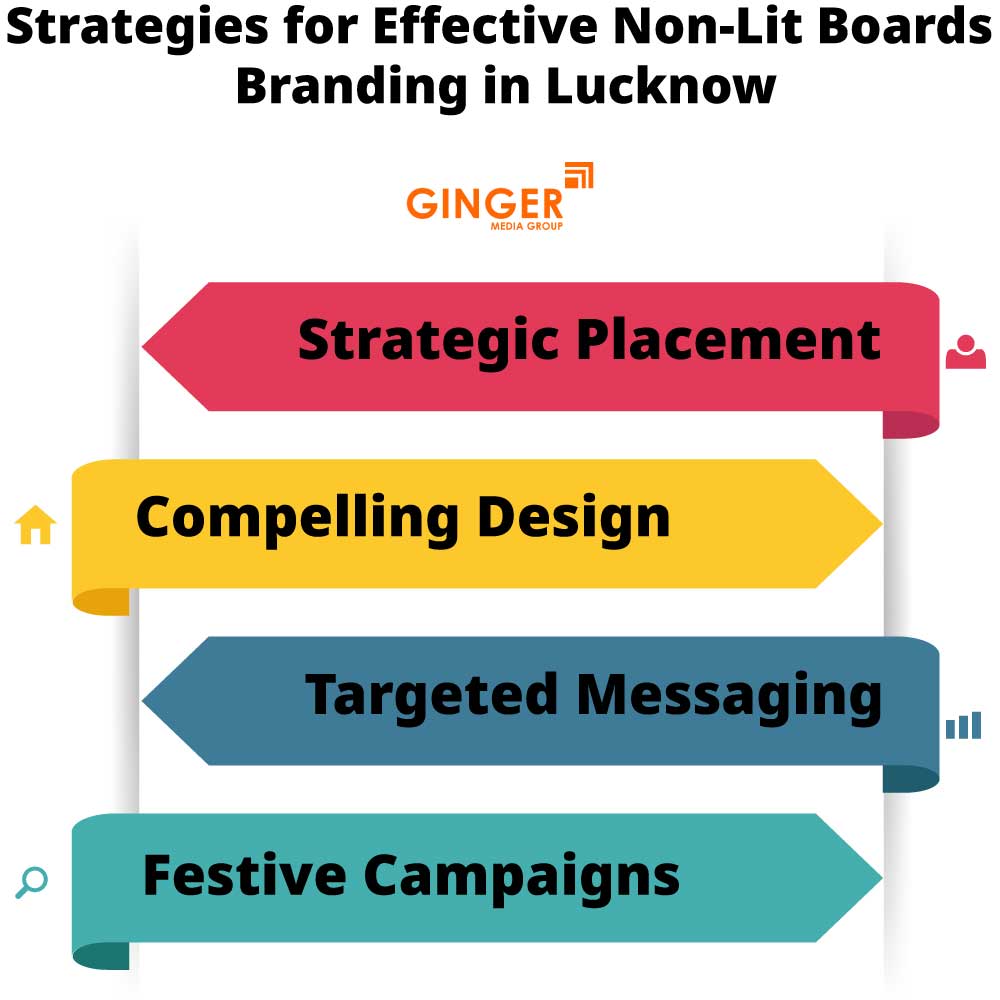 Strategies for Effective Non-Lit Boards Branding in Lucknow