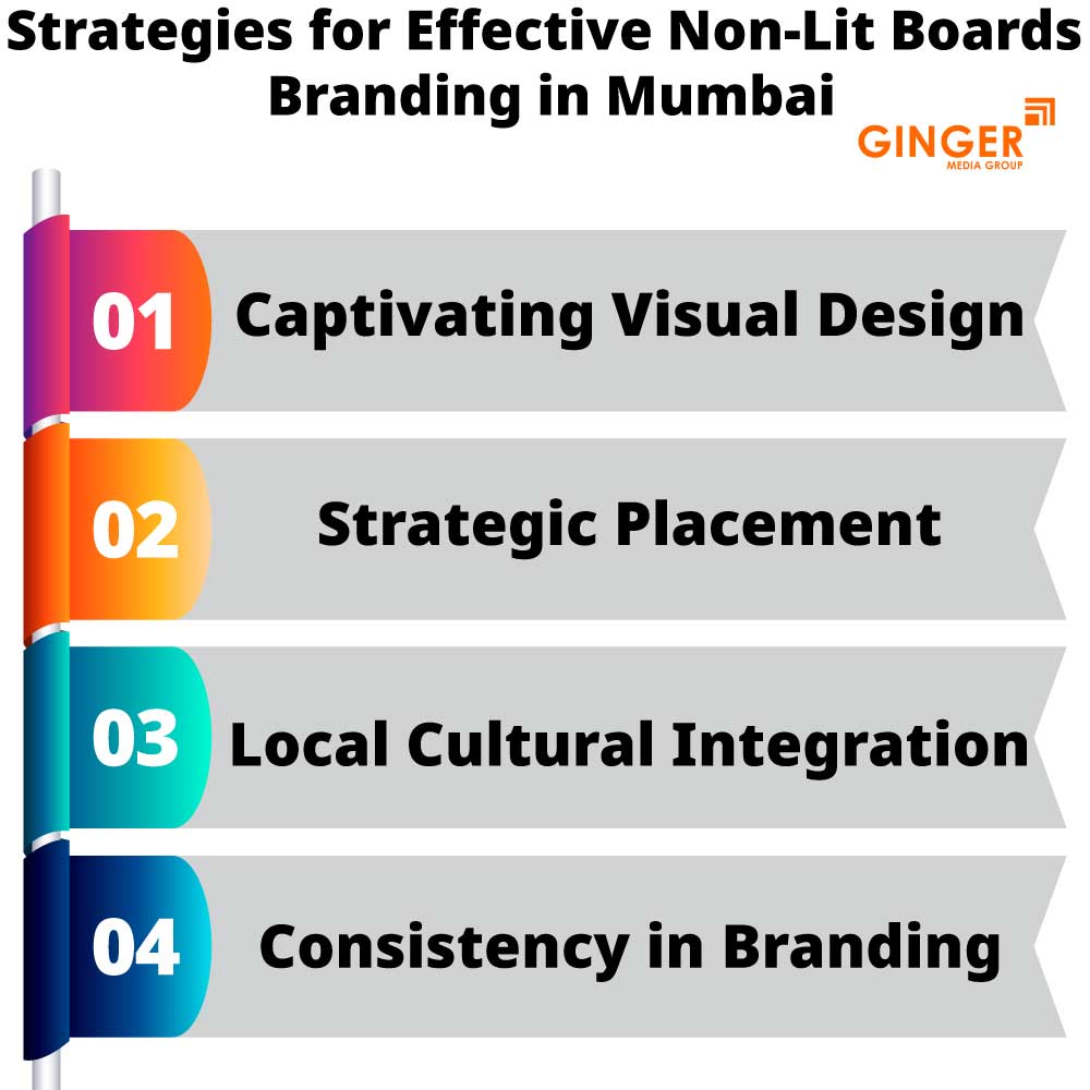 Strategies for effective Non-lit Board Branding in Mumbai