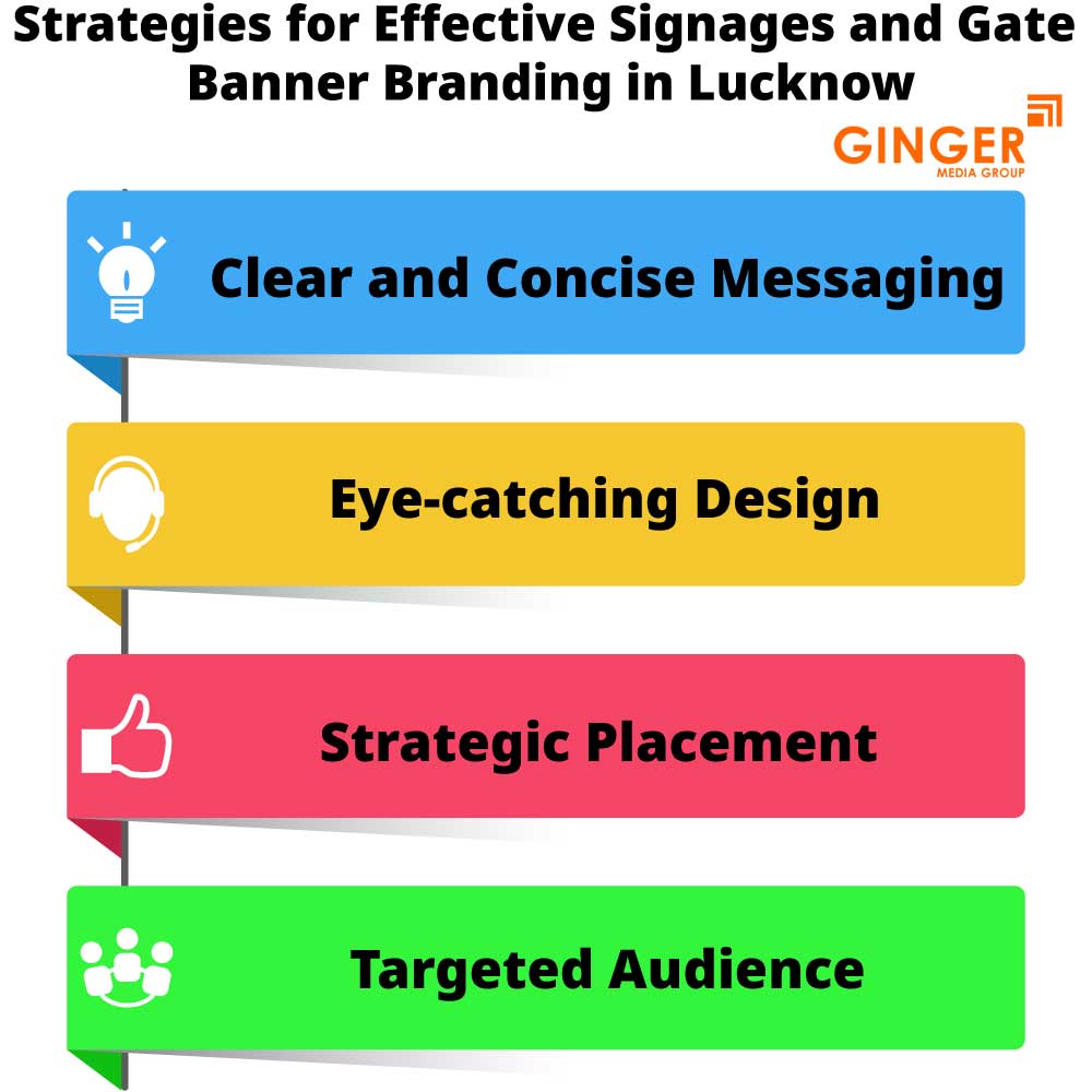 Strategies for Signage Board in Lucknow